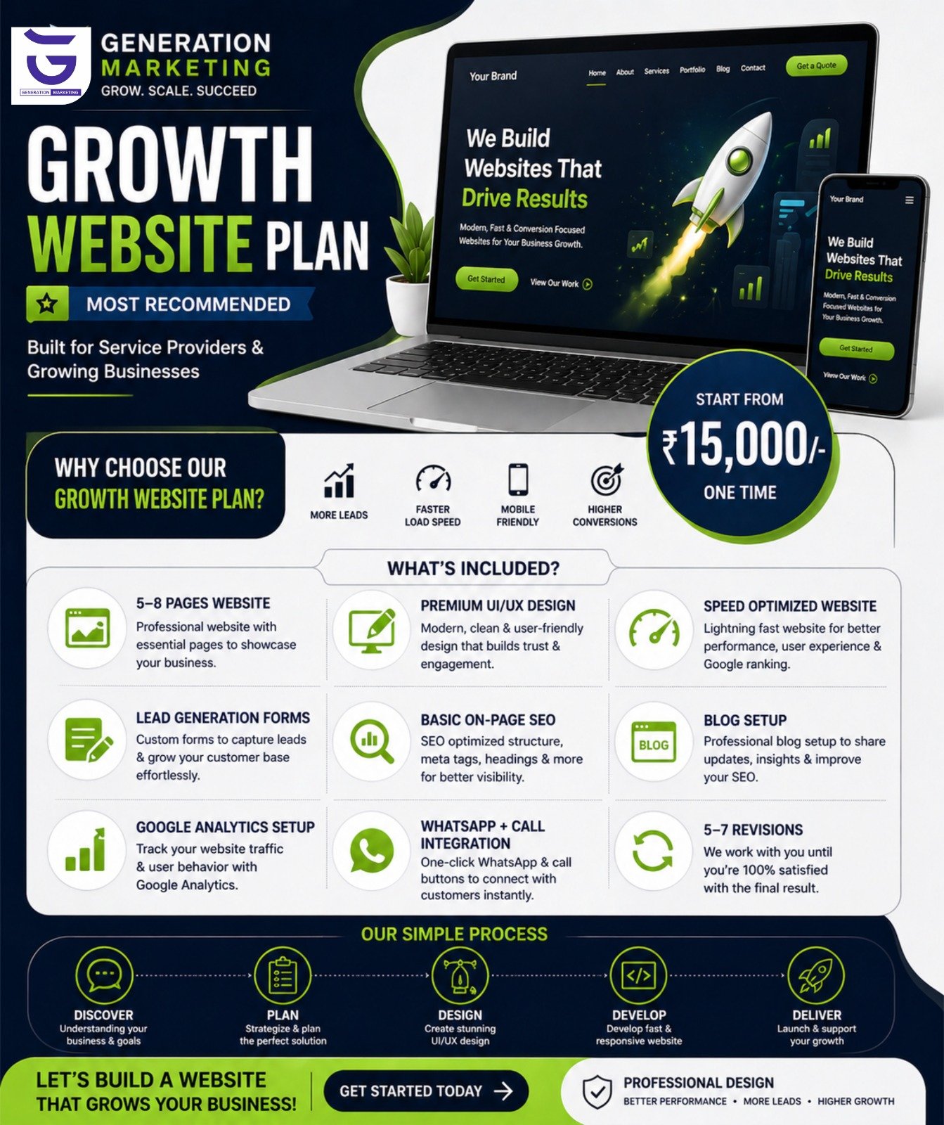 Growth Website Plan