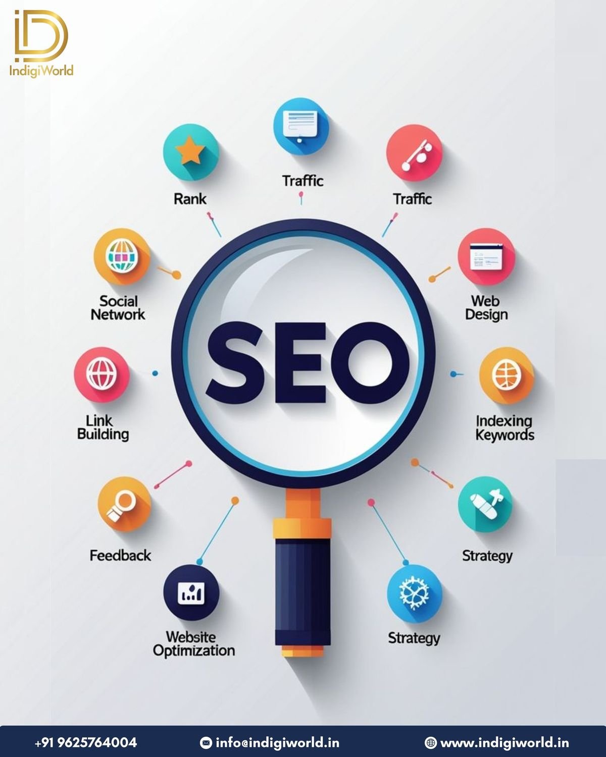 On-Page SEO: The Foundation of Higher Rankings